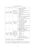 [사회복지] 권한부여모델-17