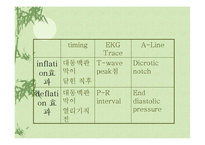 [간호학 심인성 쇽 사례연구] 심인성 쇽 대상자 사례발표-18