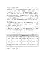 [운송, 물류론 수강생] TCR의 이용현황, 장단점 및 대책과 전망-3