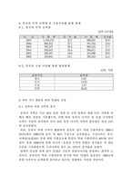 [운송, 물류론 수강생] TCR의 이용현황, 장단점 및 대책과 전망-5