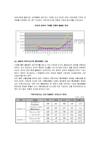 TSR(시베리아 횡단철도)의 이용현황과 문제점 및 활성화 방안-3