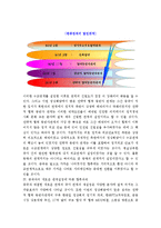 [한중정상회담] 한국과 중국의 전략적 협력동반자 관계 격상에 따른 528한중정상회담의 의미와 향후과제-4