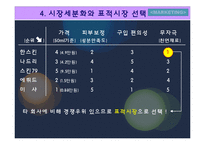 [마케팅사례분석] 한스킨 `비비크림` 마케팅사례분석-7