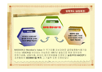 [사업계획] 사업계획서(장어집 창업을 중심으로)-7