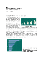[무역학원론] 한국 무역의 성장과정과 전망-1