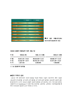 [무역학원론] 한국 무역의 성장과정과 전망-7