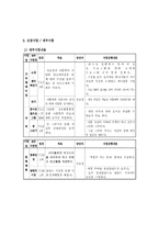 [사회복지] [프로그램 개발]저소득층 아동을 위한 방과후 교실-4