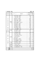 [사회복지] [프로그램 개발]저소득층 아동을 위한 방과후 교실-9