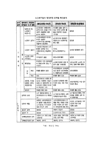 [사회복지, 노인복지론, 노인복지, 노인복지법] 노인복지법-4