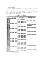 [사회복지, 노인복지론, 노인복지, 노인복지법] 노인복지법-5