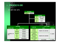 [전사적자원관리] ㈜잉크테크의 ERP SYSTEM-11