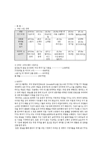 [마케팅, swot] 맨유의 마케팅 전략 및 분석 레포트(BCG,SWOT)-5