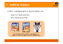 [광고와언어] 브랜드네이밍(ppt파일)-7