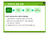 [광고와언어] 브랜드네이밍(ppt파일)-12