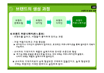 [광고와언어] 브랜드네이밍(ppt파일)-15