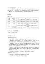 [건강기능성식품학] 건강기능성식품학(사향)-4