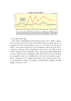 [마케팅원론] 에쿠스 브랜드 마케팅 전략-3