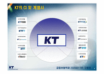 [서비스 마케팅] KT 의 서비스 마케팅-5