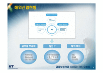 [서비스 마케팅] KT 의 서비스 마케팅-6