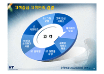 [서비스 마케팅] KT 의 서비스 마케팅-11