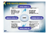 [서비스 마케팅] KT 의 서비스 마케팅-13