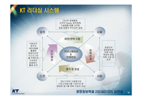 [서비스 마케팅] KT 의 서비스 마케팅-16