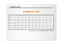 [가족복지론] 사회복지실천기술론 - 재혼가족-7
