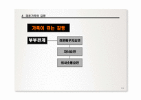 [가족복지론] 사회복지실천기술론 - 재혼가족-12