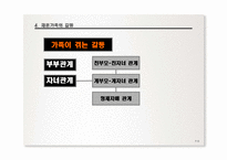 [가족복지론] 사회복지실천기술론 - 재혼가족-13