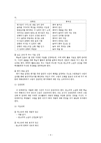 [국어교육] 판소리계 소설의 특징과 의의-8