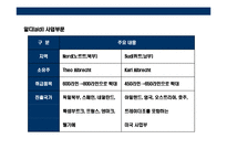 [독일 초우량 유통기업 알디(aldi) 성공전략] 독일 초우량 유통기업 알디(aldi) 성공전략-5