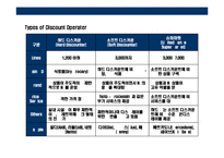 [독일 초우량 유통기업 알디(aldi) 성공전략] 독일 초우량 유통기업 알디(aldi) 성공전략-10
