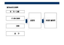 [독일 초우량 유통기업 알디(aldi) 성공전략] 독일 초우량 유통기업 알디(aldi) 성공전략-12