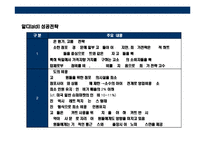 [독일 초우량 유통기업 알디(aldi) 성공전략] 독일 초우량 유통기업 알디(aldi) 성공전략-17
