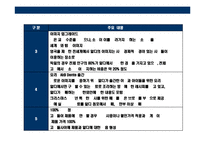 [독일 초우량 유통기업 알디(aldi) 성공전략] 독일 초우량 유통기업 알디(aldi) 성공전략-18