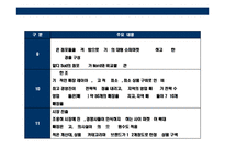 [독일 초우량 유통기업 알디(aldi) 성공전략] 독일 초우량 유통기업 알디(aldi) 성공전략-20