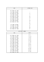 [심리검사] 상담과 그림어휘력검사결과-6