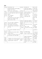 [간호학] 당뇨병환자 사례연구-10