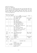 [사회복지] 가정폭력문제와 사회사업가의 역할-16