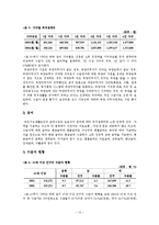 [사회복지, 노인복지] 노인빈곤-15
