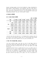 [사회복지, 노인복지] 노인빈곤-18