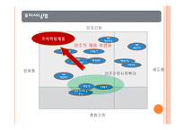 [마케팅원론] 햇살담은 진간장 마케팅 분석-7