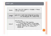 [마케팅원론] 햇살담은 진간장 마케팅 분석-11
