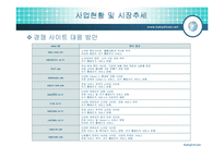 [경영학,사업계획서,창업계획,경영정보,경제학,마케팅조사론,마케팅] [사업계획서] 아주 특별한 사업-16