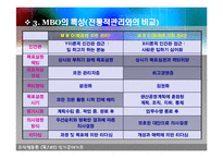 [조직행동] MBO란 무엇인가?-7