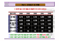 [마케팅전략] 아이팟의 국제마케팅 전략-5