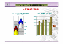 [마케팅전략] 아이팟의 국제마케팅 전략-8