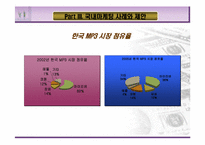 [마케팅전략] 아이팟의 국제마케팅 전략-14