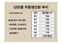 [통상 경제 경영 마케팅] 현대자동차의 중국 진출-4