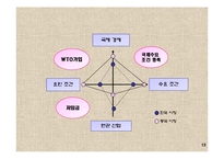 [통상 경제 경영 마케팅] 현대자동차의 중국 진출-13
